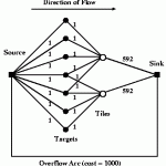 Tiling 1b