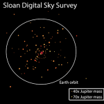 A red star surrounded by many brown dwarfs