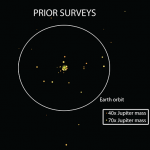 A yellow star surrounded by a few brown dwarfs inside Earth's orbit
