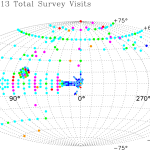 A map of APOGEE plates in DR13. Plates are shown as small circles color-coded by number of visits.
