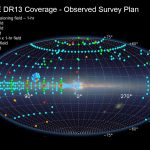 The APOGEE coverage area in DR13; colored dots indicate types of coverage areas