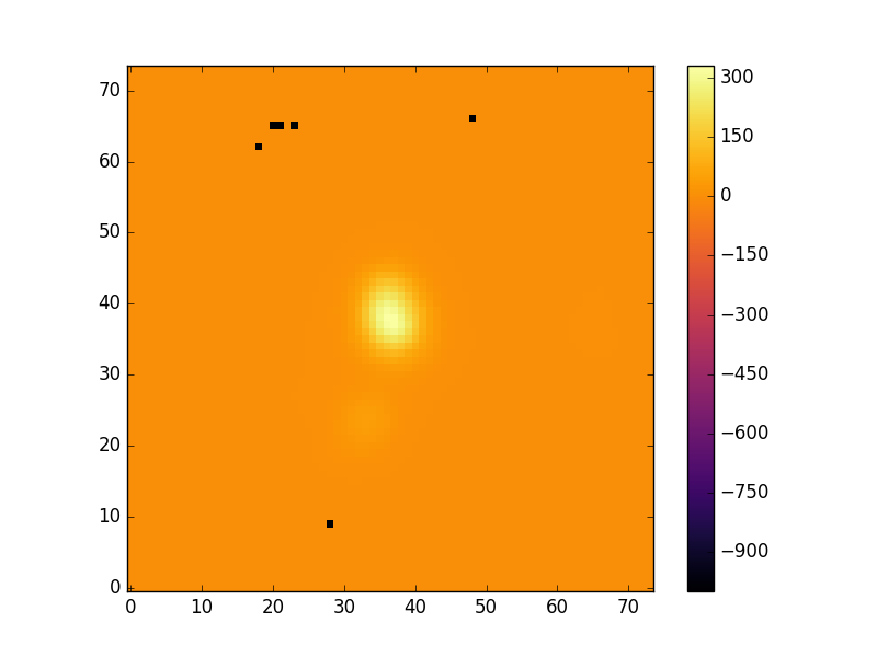 An example map of Hα emission.