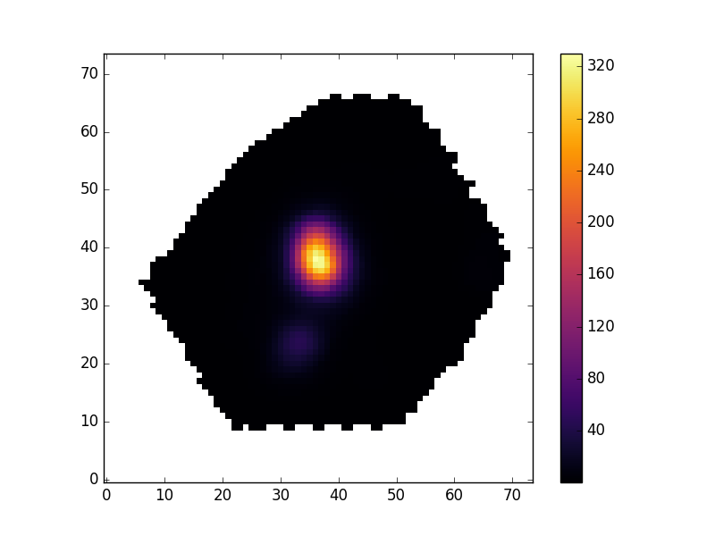 An example Hα emission map with a mask applied to remove unreliable data.