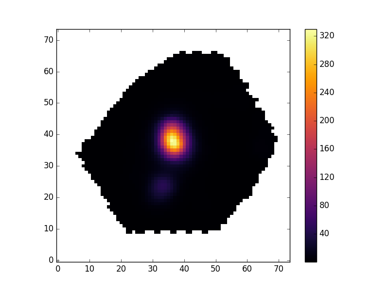  An example Hα emission map with a mask applied to remove unreliable data. 