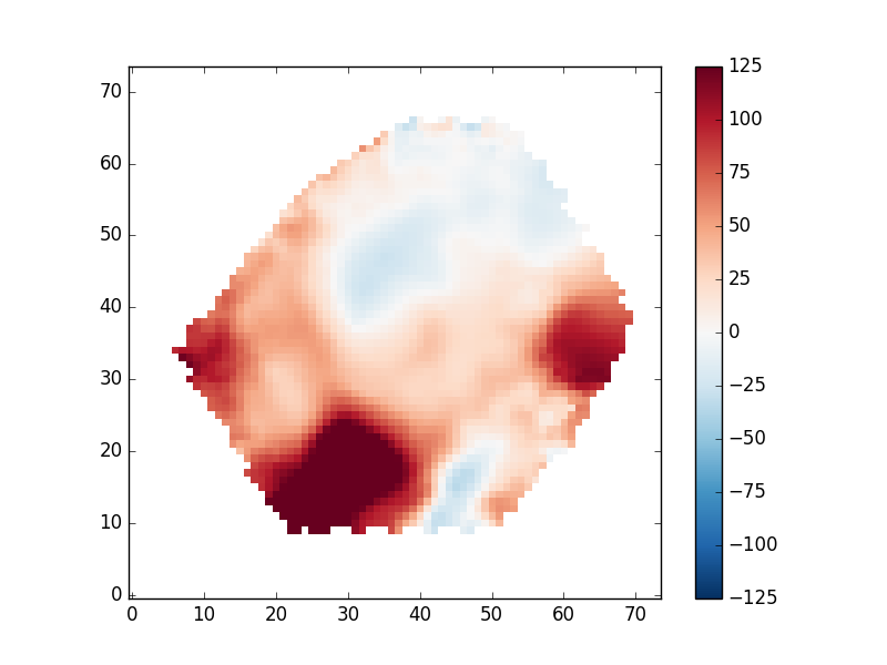 An ionized gas velocity field