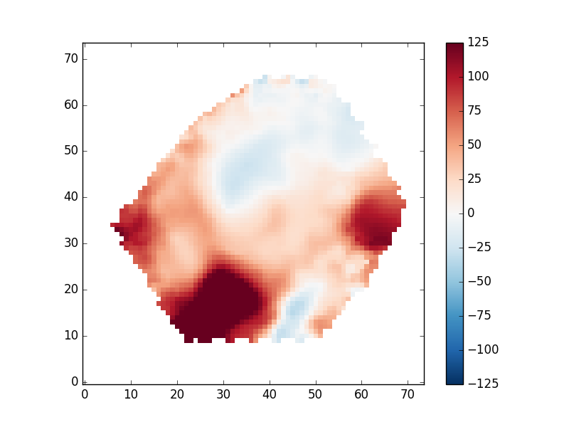  An ionized gas velocity field 