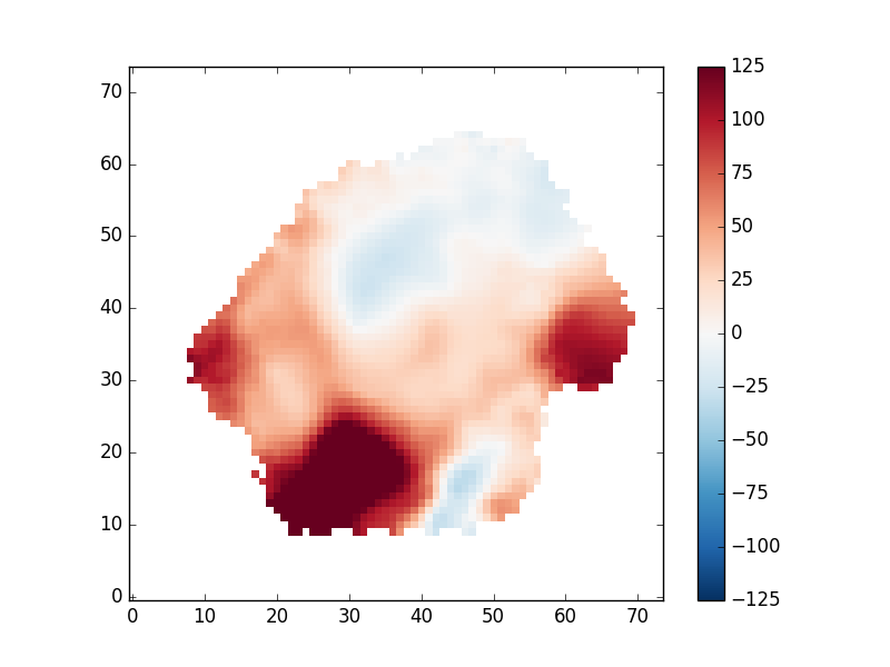An ionized gas velocity field limited to regions where the Hα flux has S/N>10.