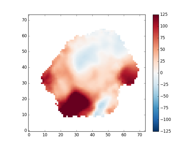  An ionized gas velocity field limited to regions where the Hα flux has S/N>10.