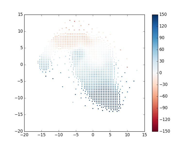 Positions of each unique stellar velocity measurement from the binned spectra, color-coded by value.
