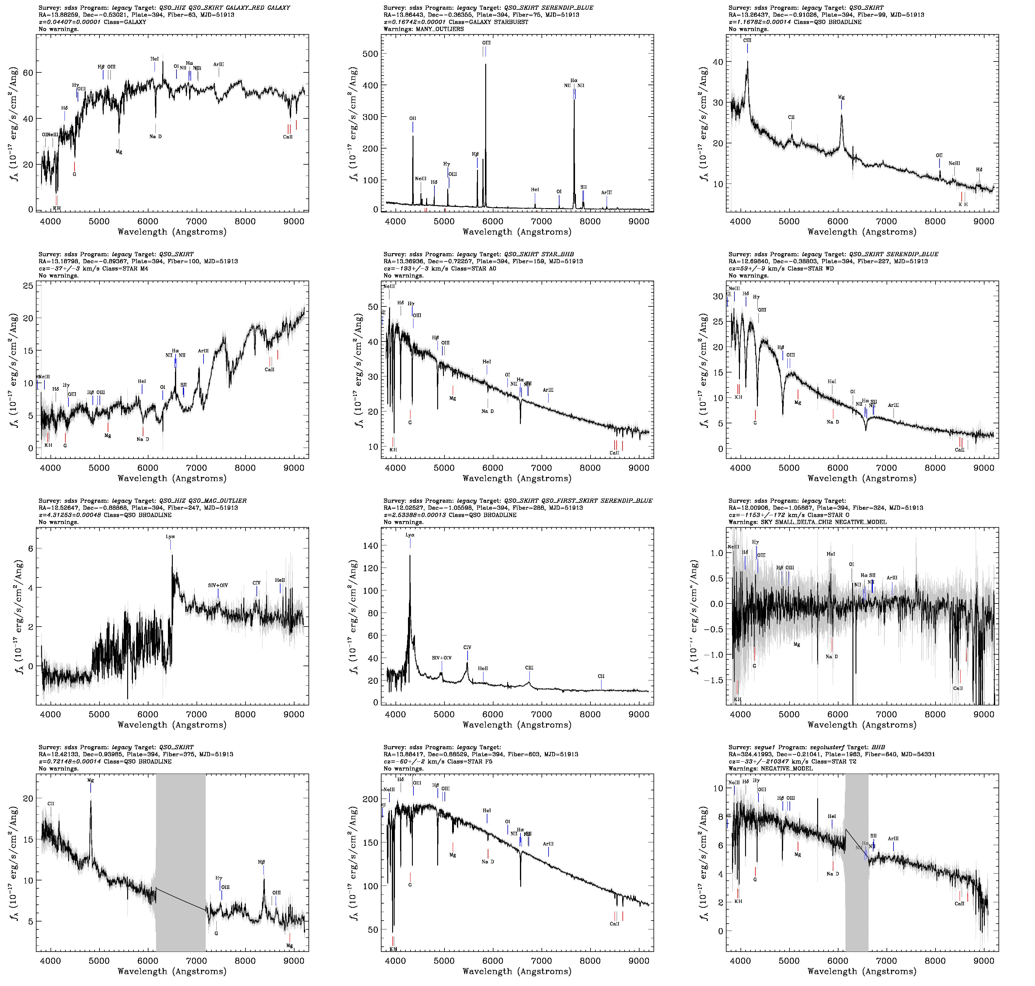 Some selected SDSS spectra (click for a larger image)