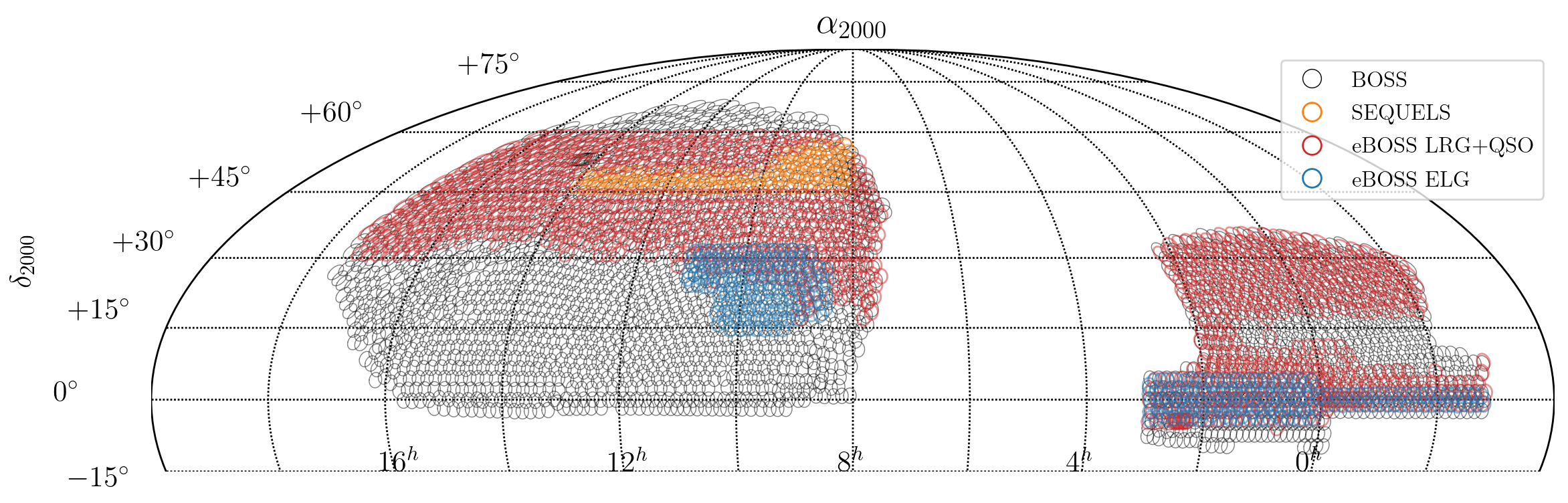 DR16 eBOSS spectroscopic coverage in Equatorial coordinates (plot centered at RA = 8h.) 
