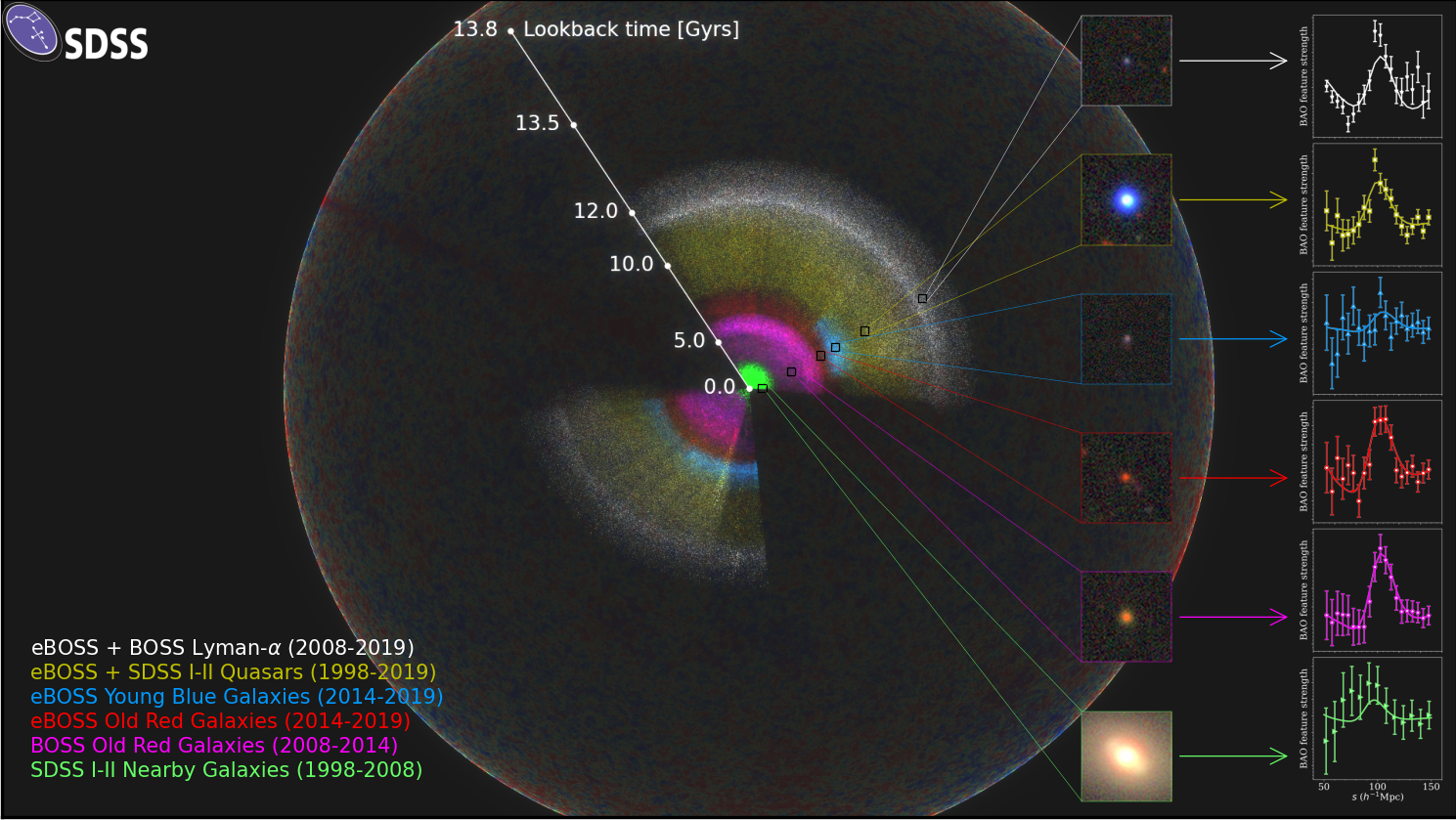 The map of the Universe revealed by the SDSS