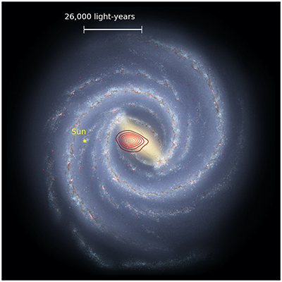 A barred galaxy like the Milky Way. Just left of center, extending about 1/5 of the way out, is a series of red ellipses marking the location of Heracles. The location of the Sun is marked about halfway out, with a scale bar to the Sun saying 26,000 light-years.