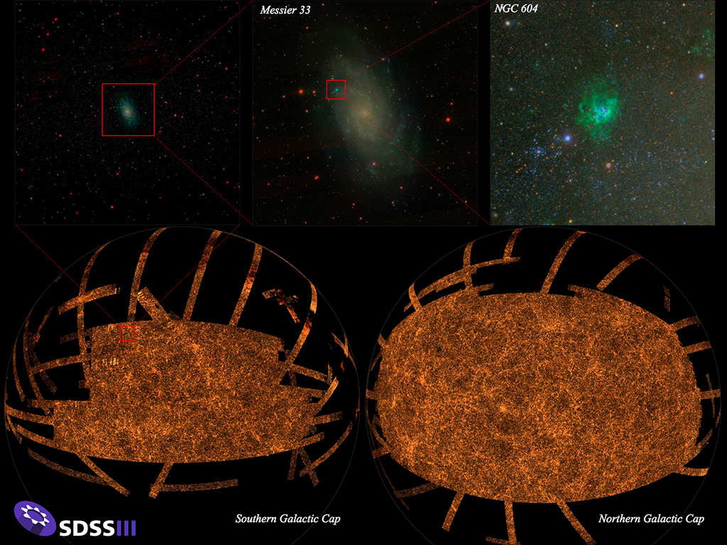 The SDSS "Orange Spider". This illustrates the wealth of information on scales both small and large available in the SDSS I/II and III imaging. The picture in the top left shows the SDSS view of a small part of the sky, centered on the galaxy Messier 33 (M33). The middle and right top pictures are further zoom-ins on M33. The figure at the bottom is a map of the whole sky derived from the SDSS image. Visible in the map are the clusters and walls of galaxies that are the largest structures in the entire universe. Figure credit: M. Blanton and SDSS
