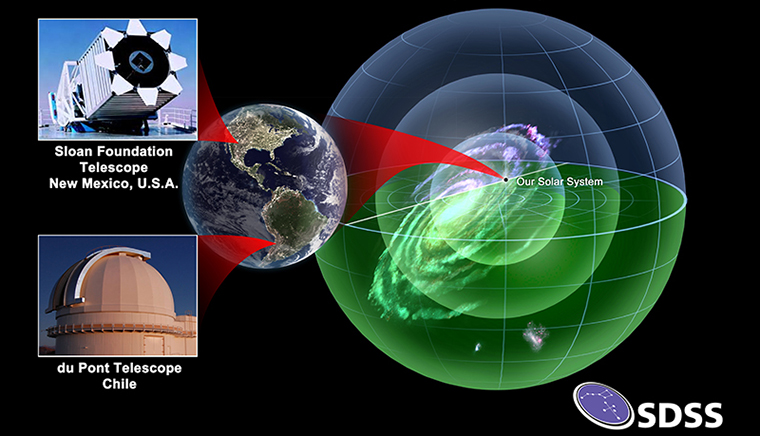Two telescopes shown on a globe, with an image of the Milky Way showing what parts can be seen by each telescope”
