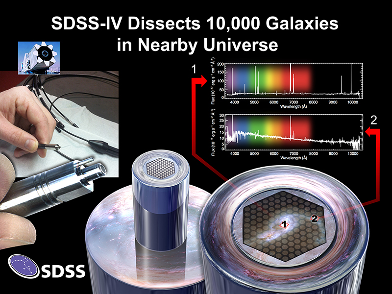 A spectrometer with two sample spectra measured in different parts of the same galaxy