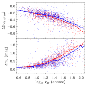 Photometry of large galaxies