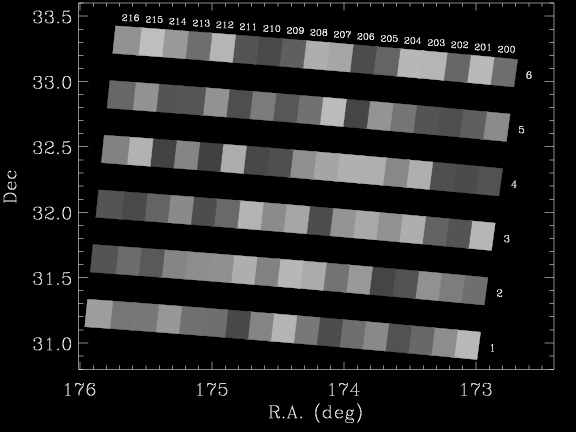 A range of fields in run 4632. Each camcol is labeled on the right, and along the top the field numbers are listed for camcol 6 (the parallel fields in the other camcols have the same field numbers).