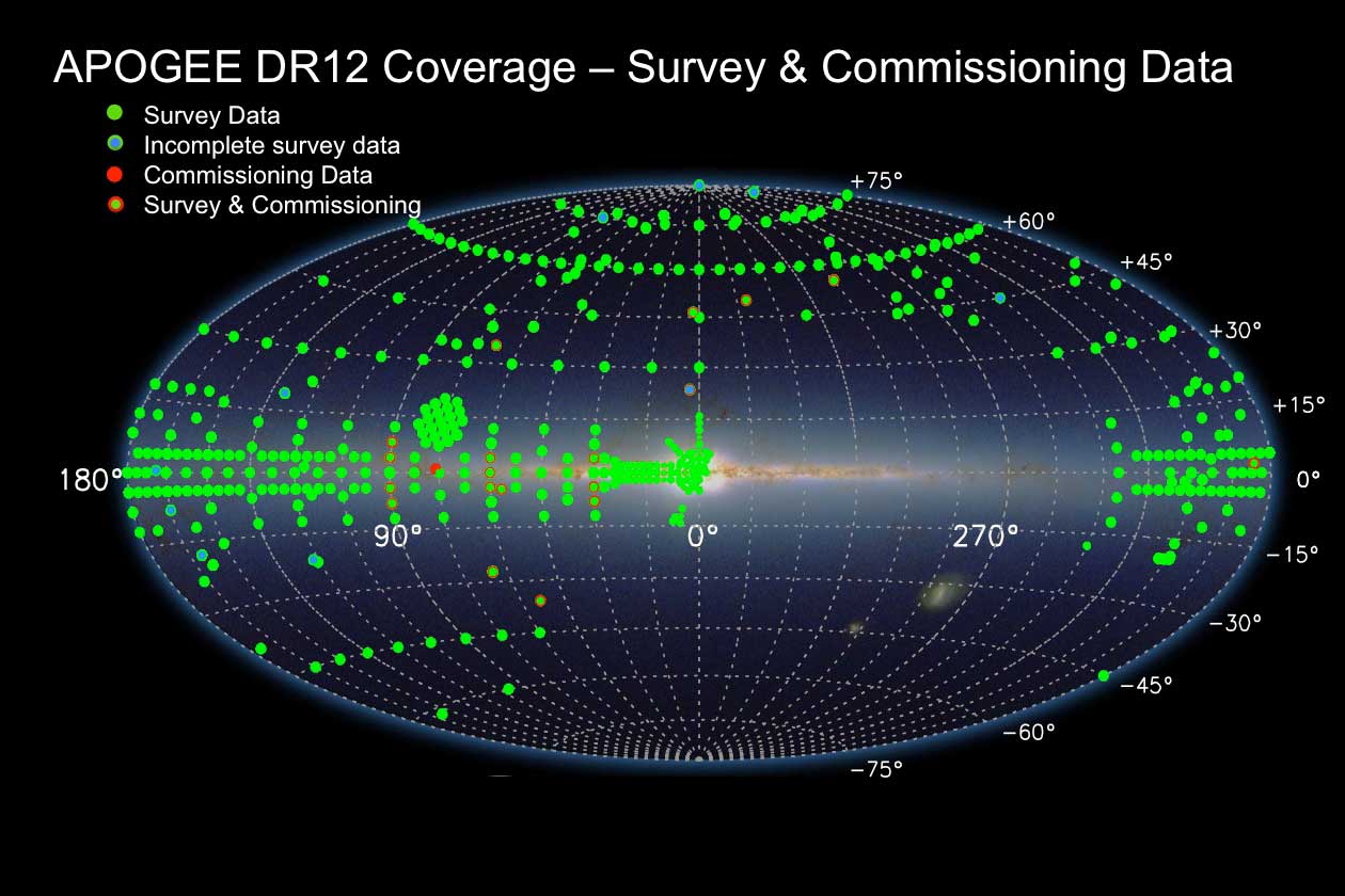Distribution of APOGEE survey and commissioning fields, and, for the former, whether the survey observations were completed. Most commissioning observations were repeated during the main survey with the spectrograph in its survey configuration.