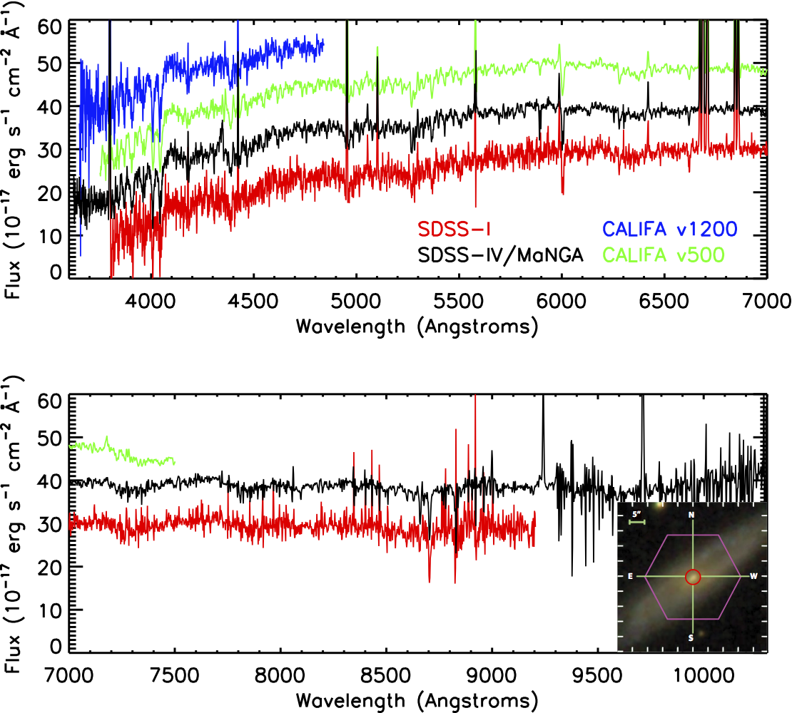 Example MaNGA central galaxy spectrum extracted from the data cube for UGC 09873.  Spectra for other surveys are vertically shifted from the MaNGA spectrum for clarity.  Figure is from <a href="http://adsabs.harvard.edu/abs/2016AJ....152...83L">Law et al. (2016)</a>.