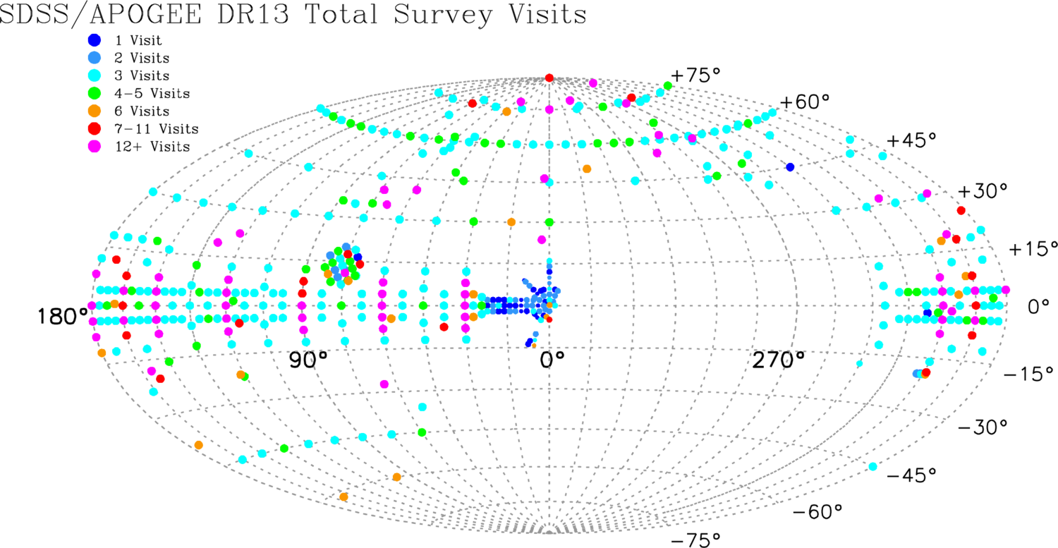 A map of APOGEE plates in DR13. Plates are shown as small circles color-coded by number of visits.