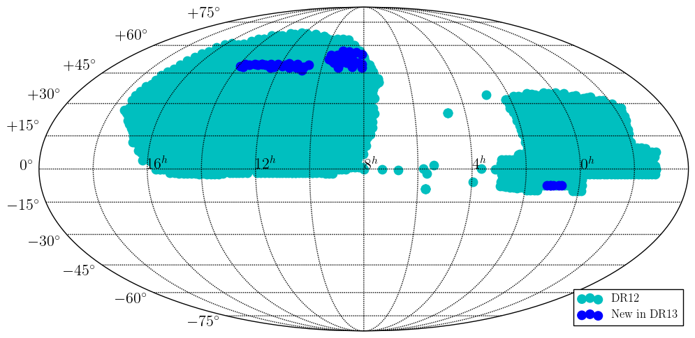 DR13 eBOSS spectroscopic coverage in Equatorial coordinates (plot centered at RA = 8h.)