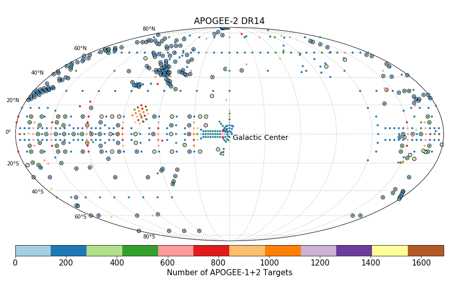 A map of APOGEE plates in DR14. Plates are shown as small circles color-coded by number of observed stars.