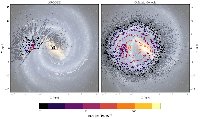 
Midplane target surface density of the <a href="/data/irspec/">APOGEE DR14/DR15 catalog</a> (left) and the MWM's Galactic Genesis Survey (right). The maps show a face-on schematic of the Milky Way beneath the target density contours. <i>Image credit: NASA/JPL-Caltech/R. Hurt (background), J. Bird</i> 