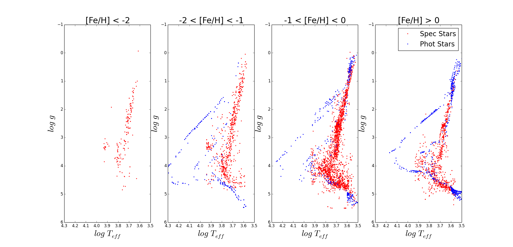 MaStar parameter coverage by metallicity