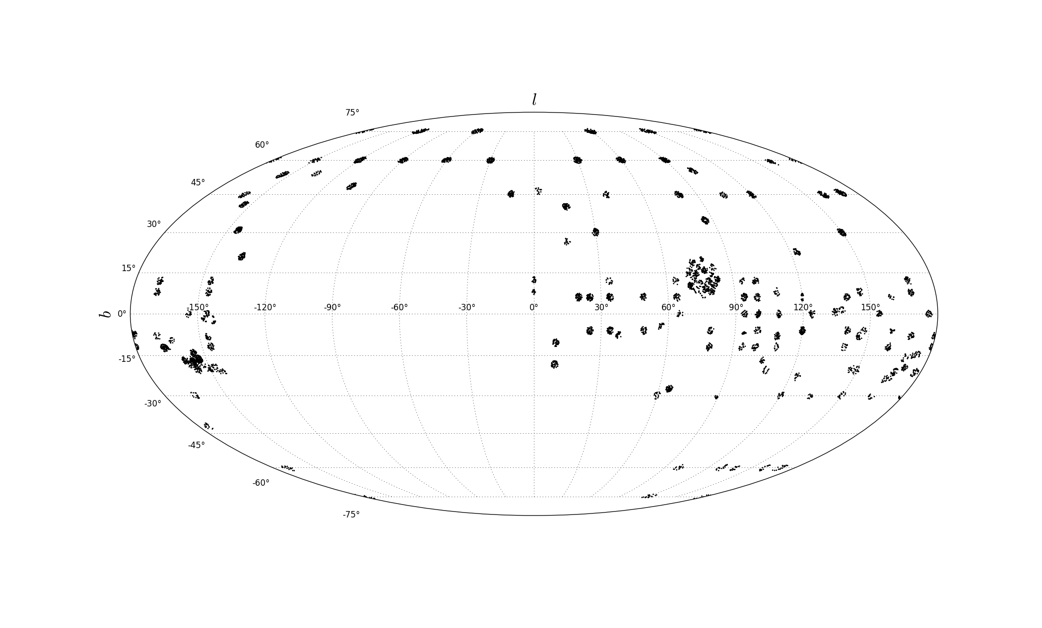 MaStar galactic coordinate sky distribution