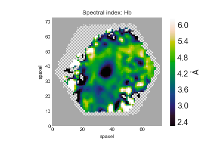  Hβ spectral index measurement after applying the correction for velocity dispersion.
