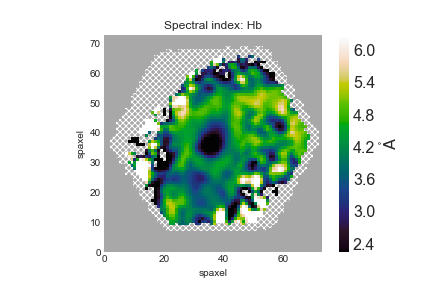 Hβ spectral index measurement after applying the correction for velocity dispersion.