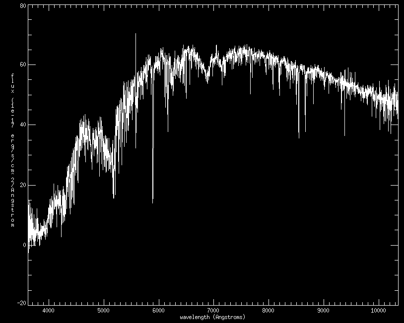 The spectrum for one MaStar K star