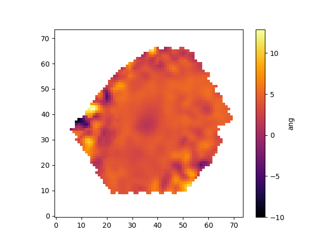 Hβ spectral index measurement after applying the correction for velocity dispersion.