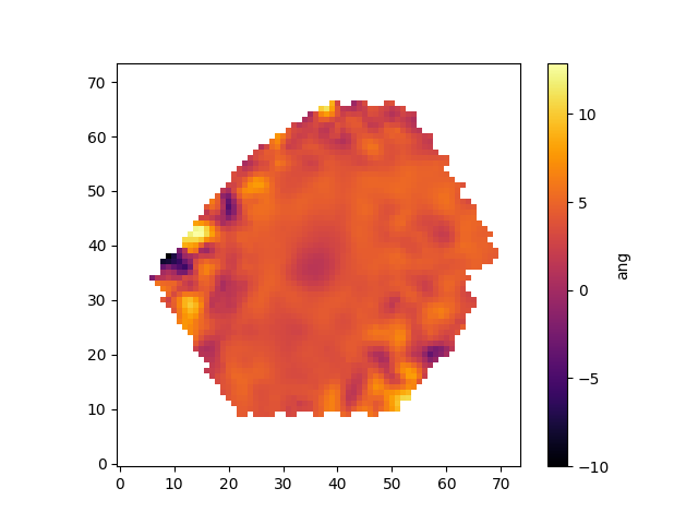  Hβ spectral index measurement after applying the correction for velocity dispersion.
 