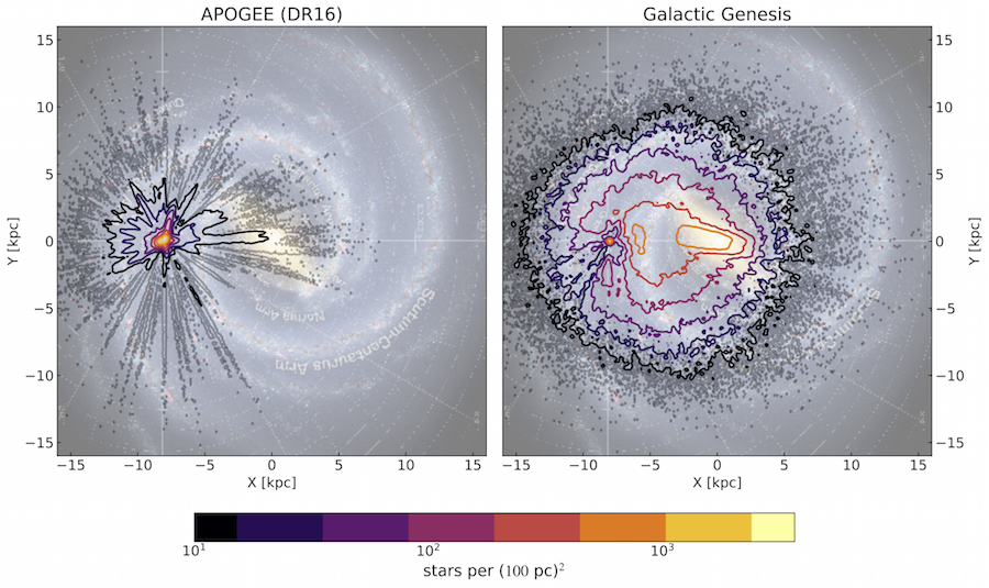 Midplane target surface density of the <a href="/data/irspec/">APOGEE DR16 catalog</a> (left) and the MWM's Galactic Genesis Survey (right). The maps show an artist rendition of the face-on Milky Way beneath the target density contours. <i>Image credit: NASA/JPL-Caltech/R. Hurt (background), J. Bird</i>