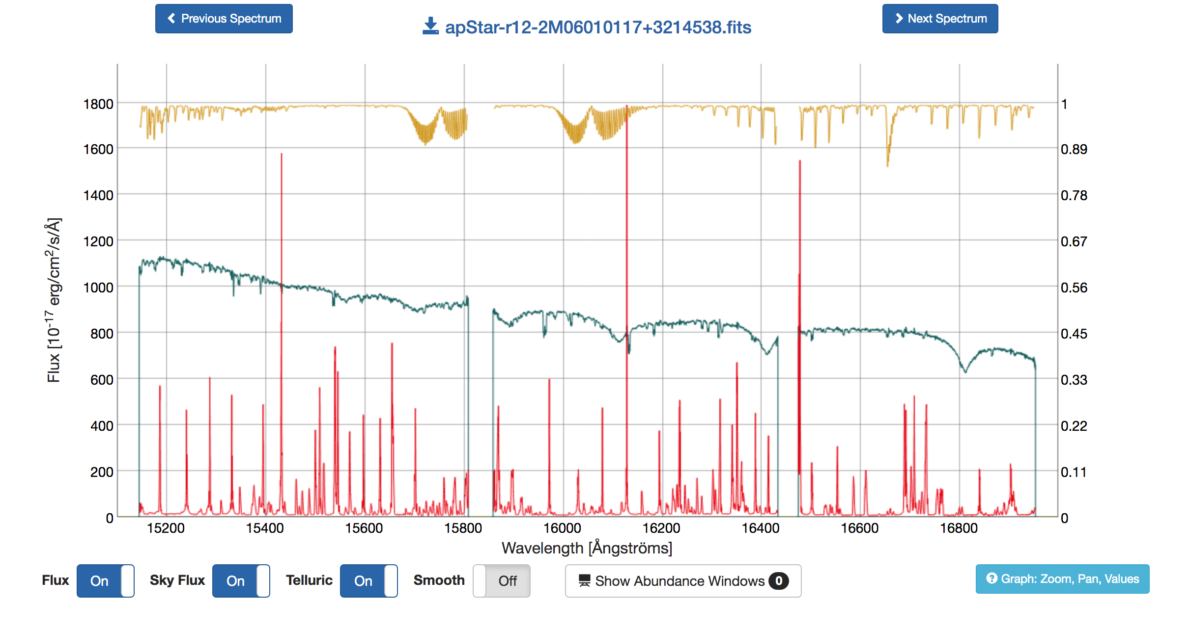 SAW spectral inspection interface for a combined spectrum with the science, sky, and telluric spectra plotted.