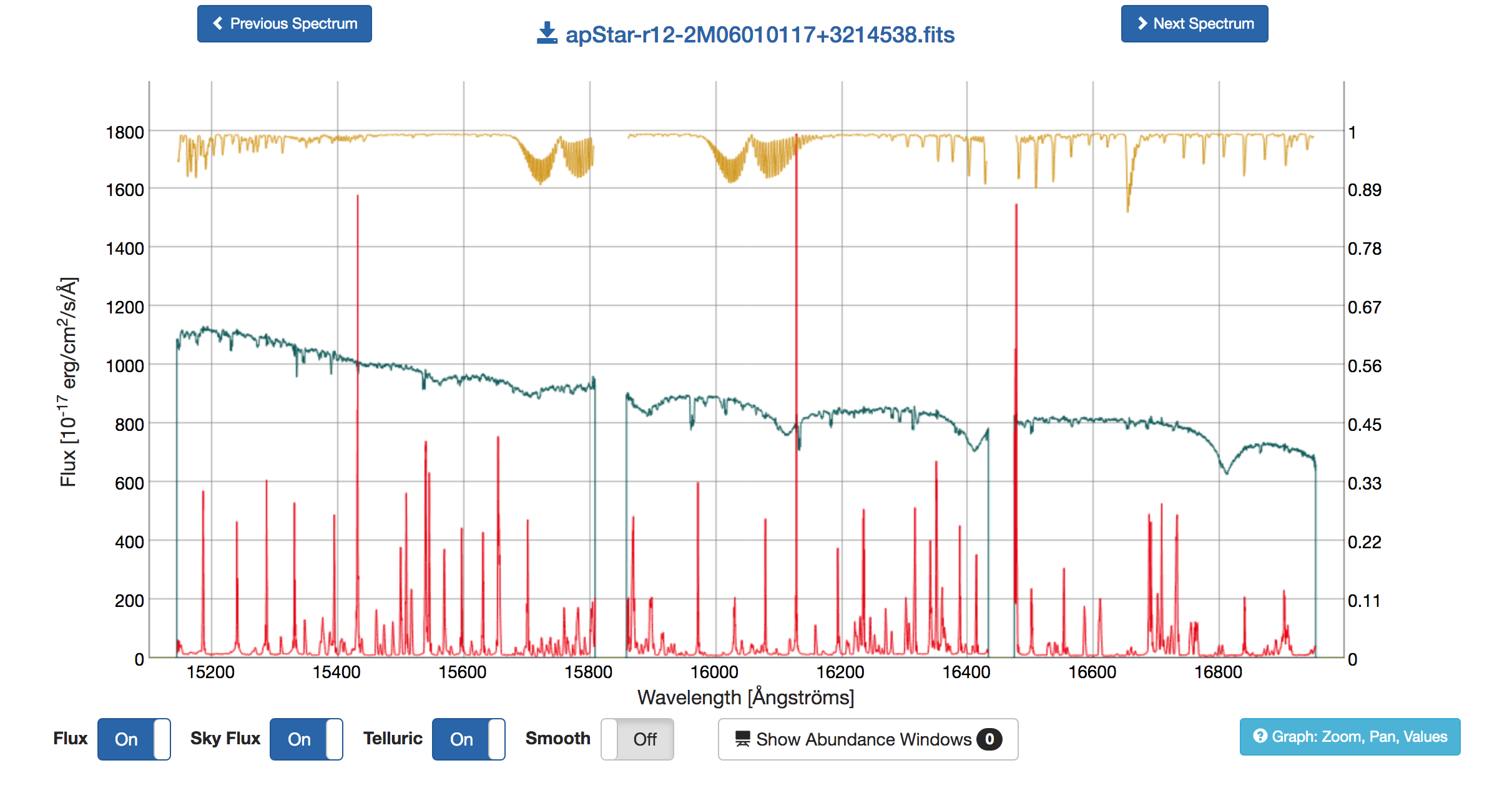 
SAW spectral inspection interface for a combined spectrum with the science, sky, and telluric spectra plotted. 
