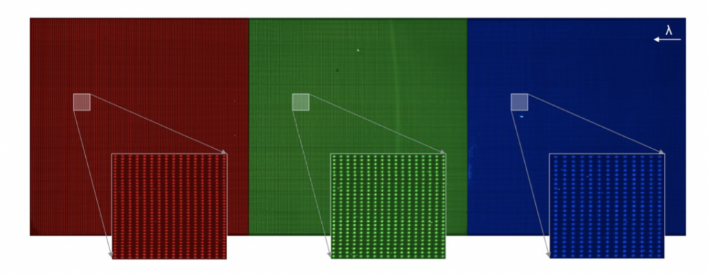 Calibration grids in red, green, and blue