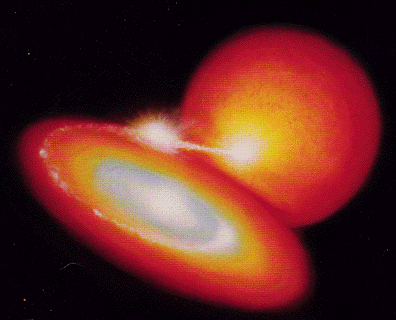 A white dwarf accreting material from its companion to form a cataclysmic variable 