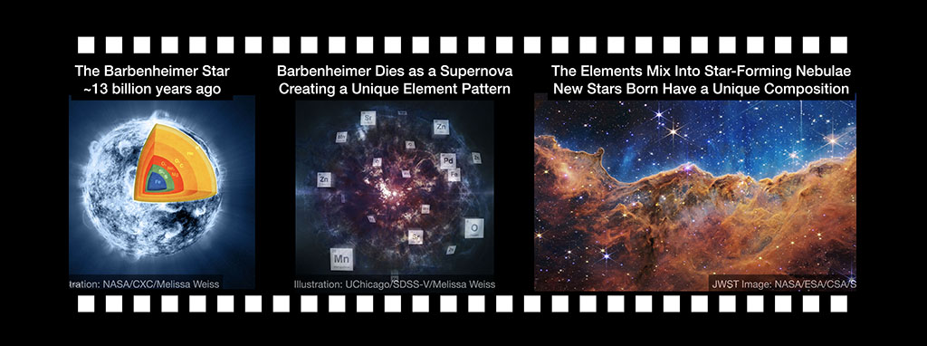The “Barbenheimer Star”: Evidence for Spectacular Nucleosynthesis in the Early Universe