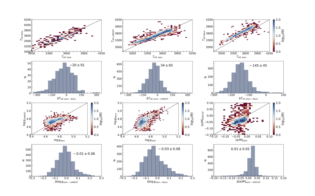 comparisons with literature data