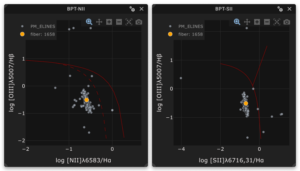 BPT-NII and BPT-SII panels for one LVM exposure, with the selected fiber highlighted and diagnostic demarcation curves shown in red.